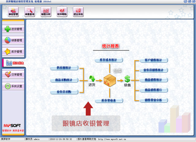 美萍眼镜店收银管理软件